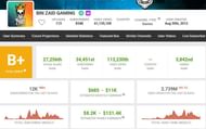 Bin Zaid Gaming's income (Image via Social Blade)